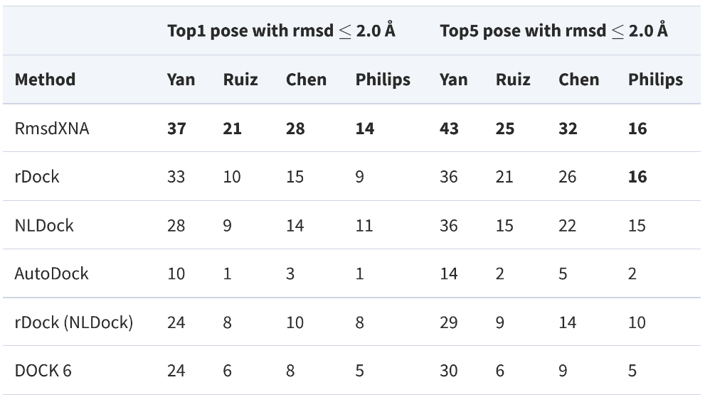 BIND Technology Overview