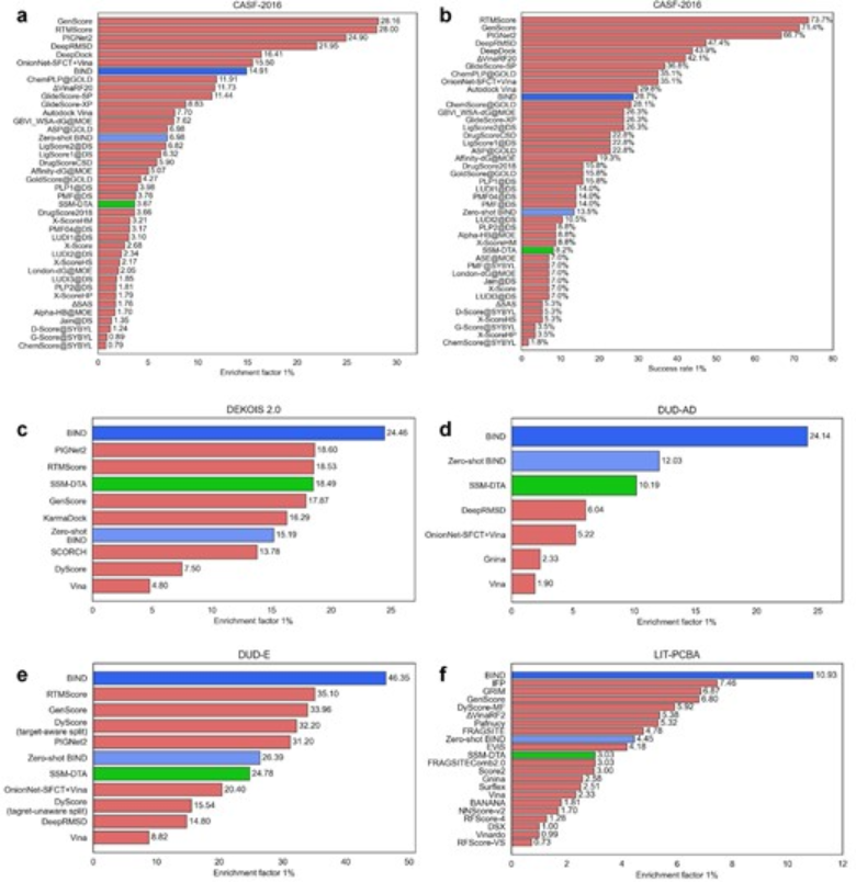 Virtual Screening Workflow
